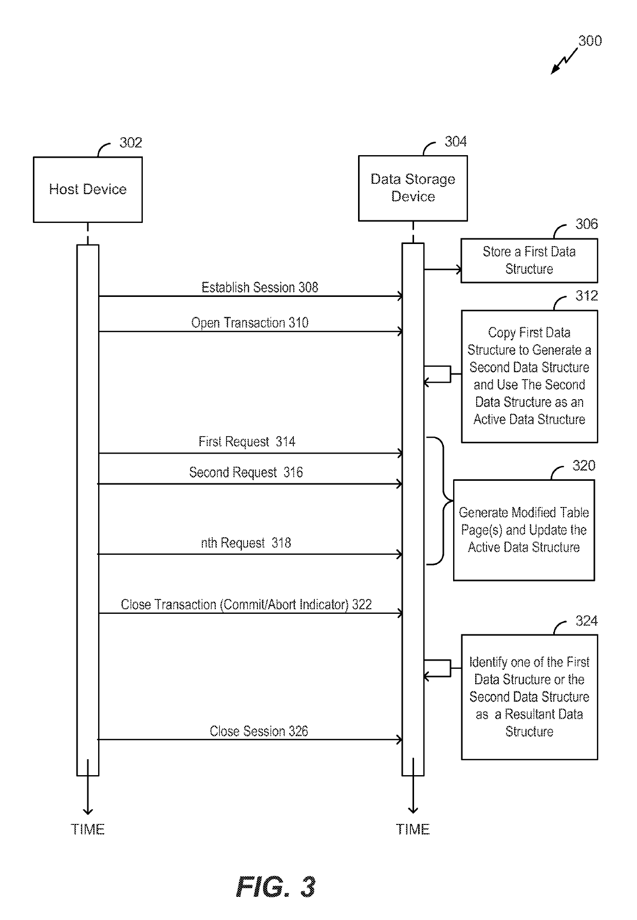 System and method of implementing a table storage support scheme