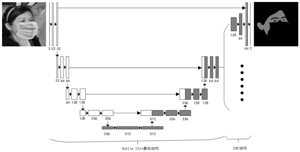 Forehead temperature measurement method and system based on face analysis