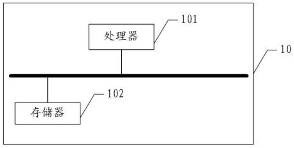 Forehead temperature measurement method and system based on face analysis