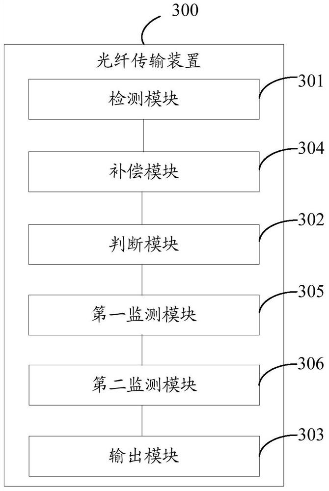 Method and device for optical fiber transmission