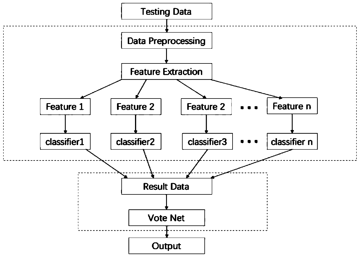 Network intrusion detection method and device based on multi-network model and electronic equipment