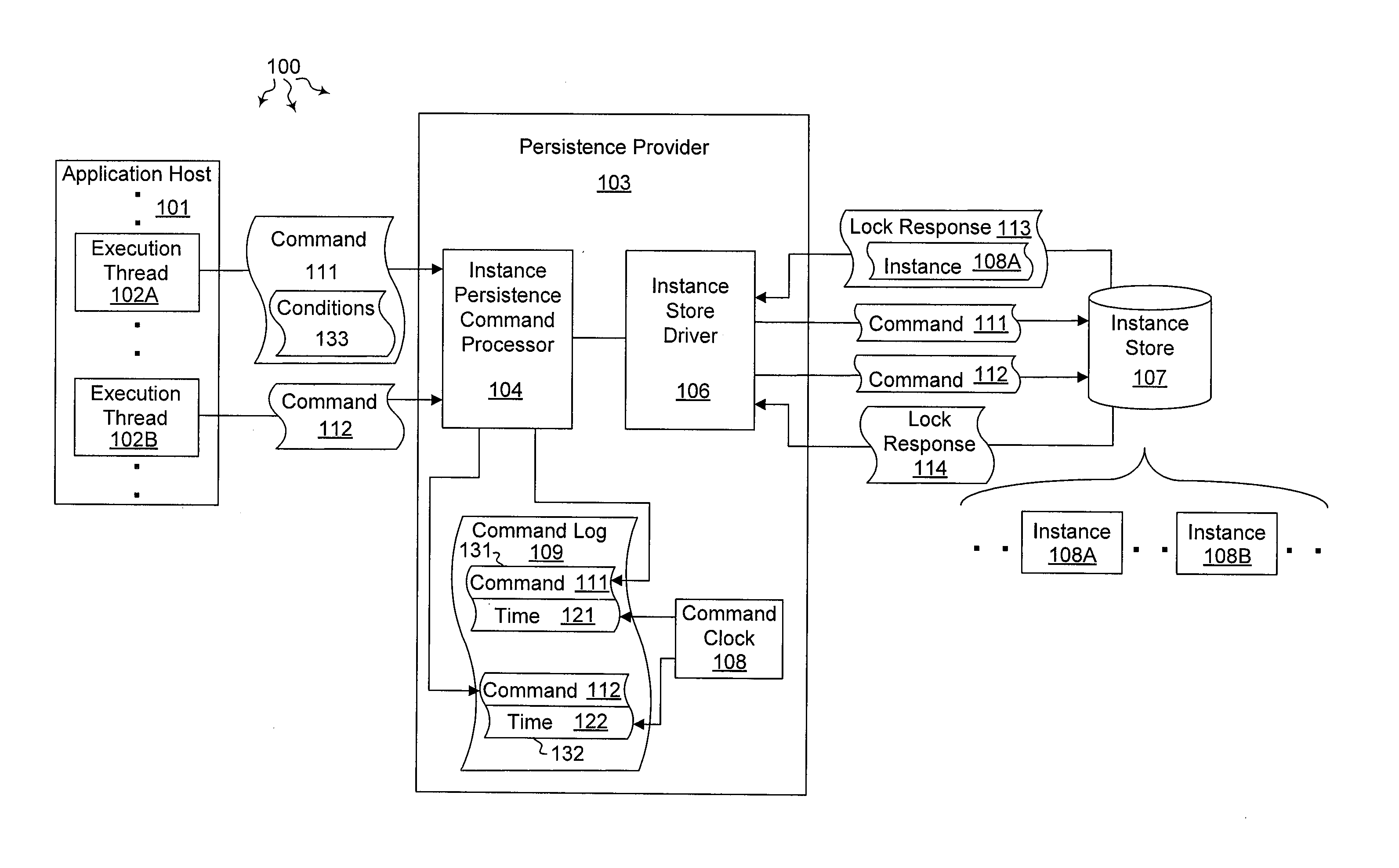 Lock resolution for distributed durable instances