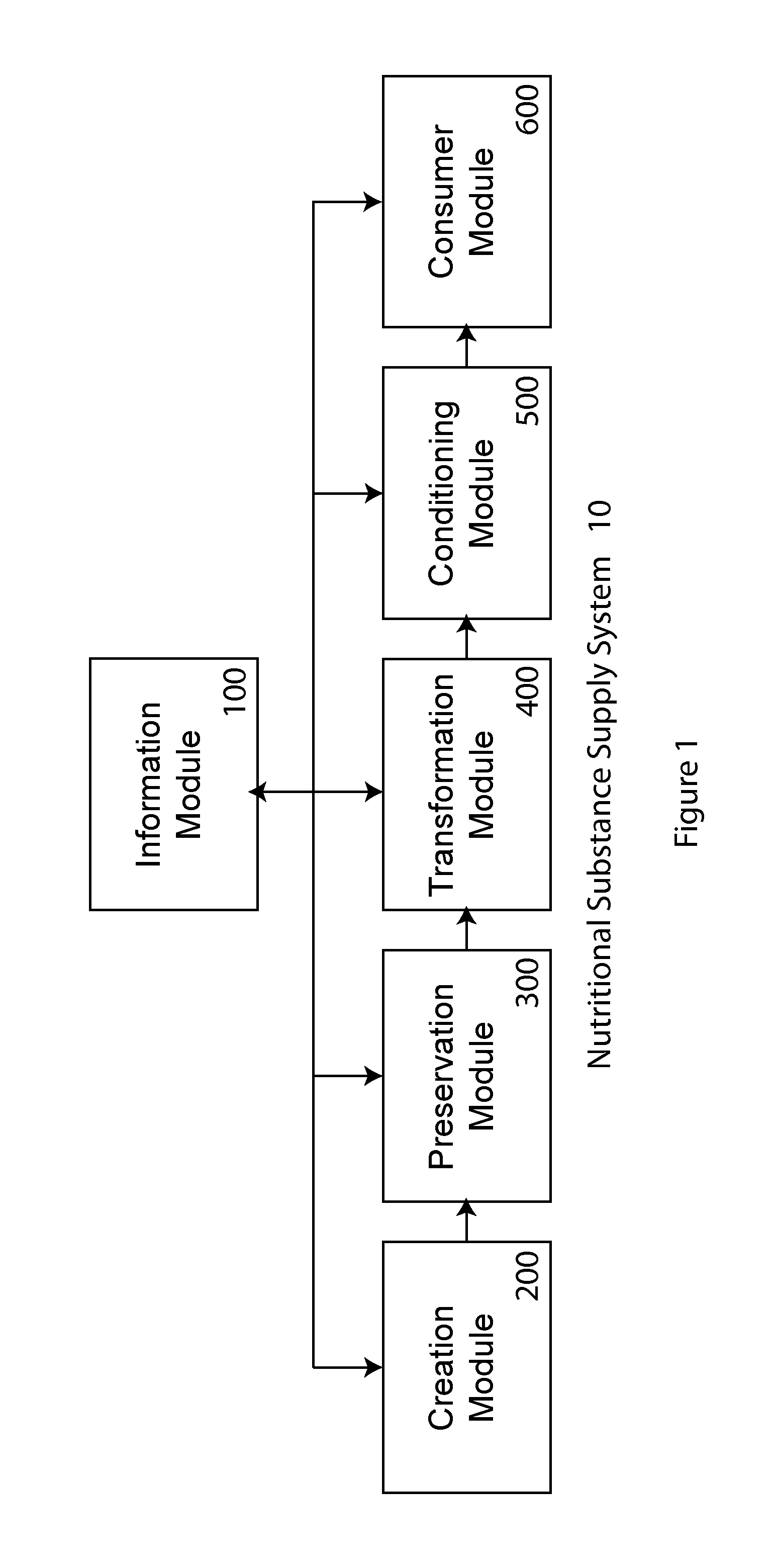 Conditioning system for nutritional substances