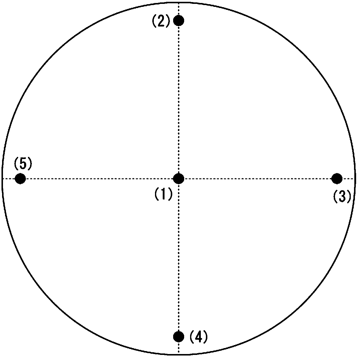 Sputtering target