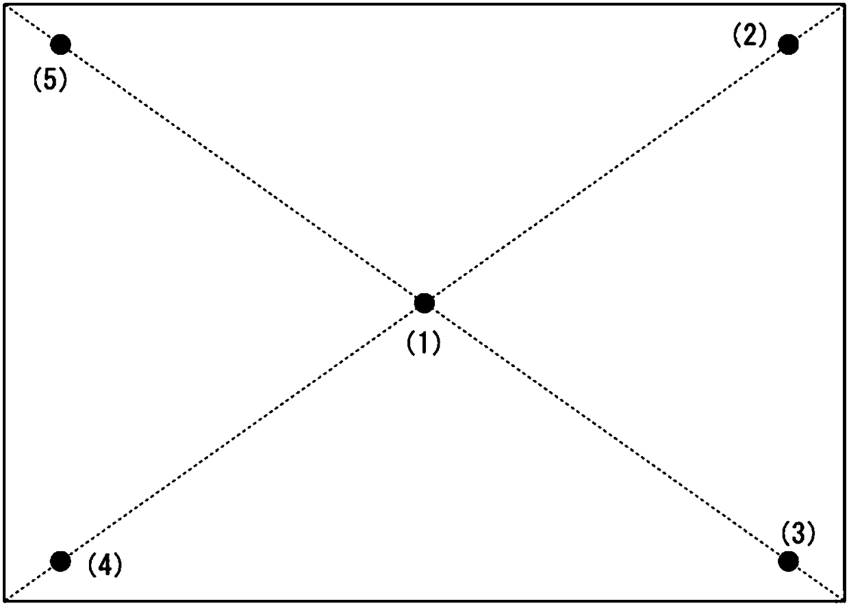 Sputtering target