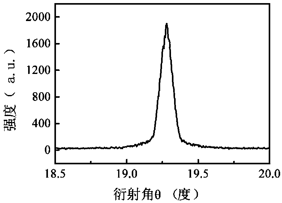 Metal Al monocrystal film growing on sapphire substrate and preparing method and application of metal Al monocrystal film