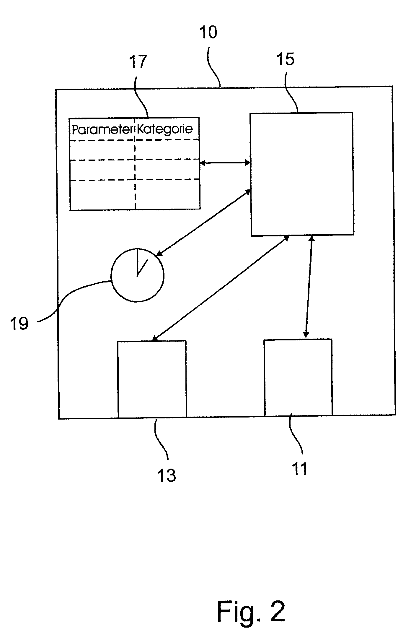 Method for secure reprogramming of clinically relevant parameters as part of remote programming of an electronic implant