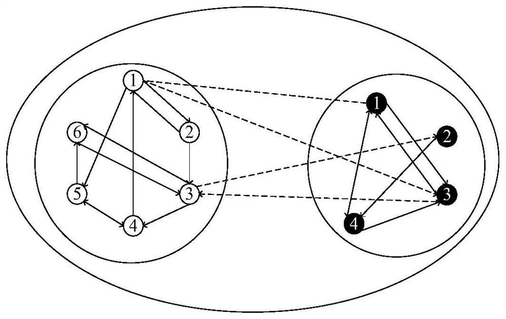 A chaotic image encryption method based on complex network synchronization