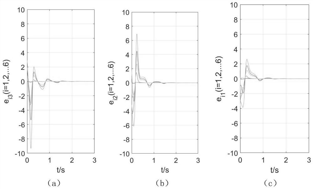 A chaotic image encryption method based on complex network synchronization