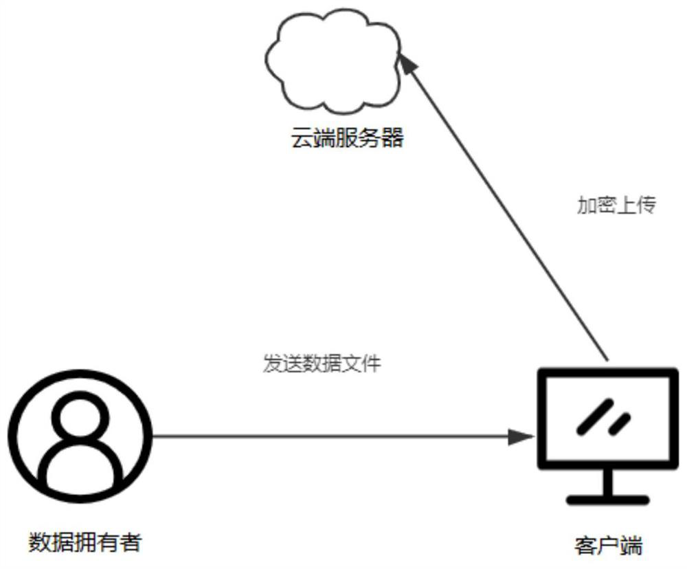 Method and system for data file encryption and integrity verification in untrusted server environment