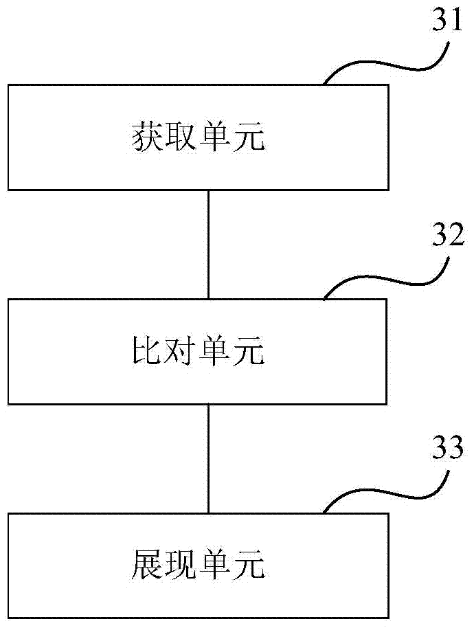 User interface element management method and device