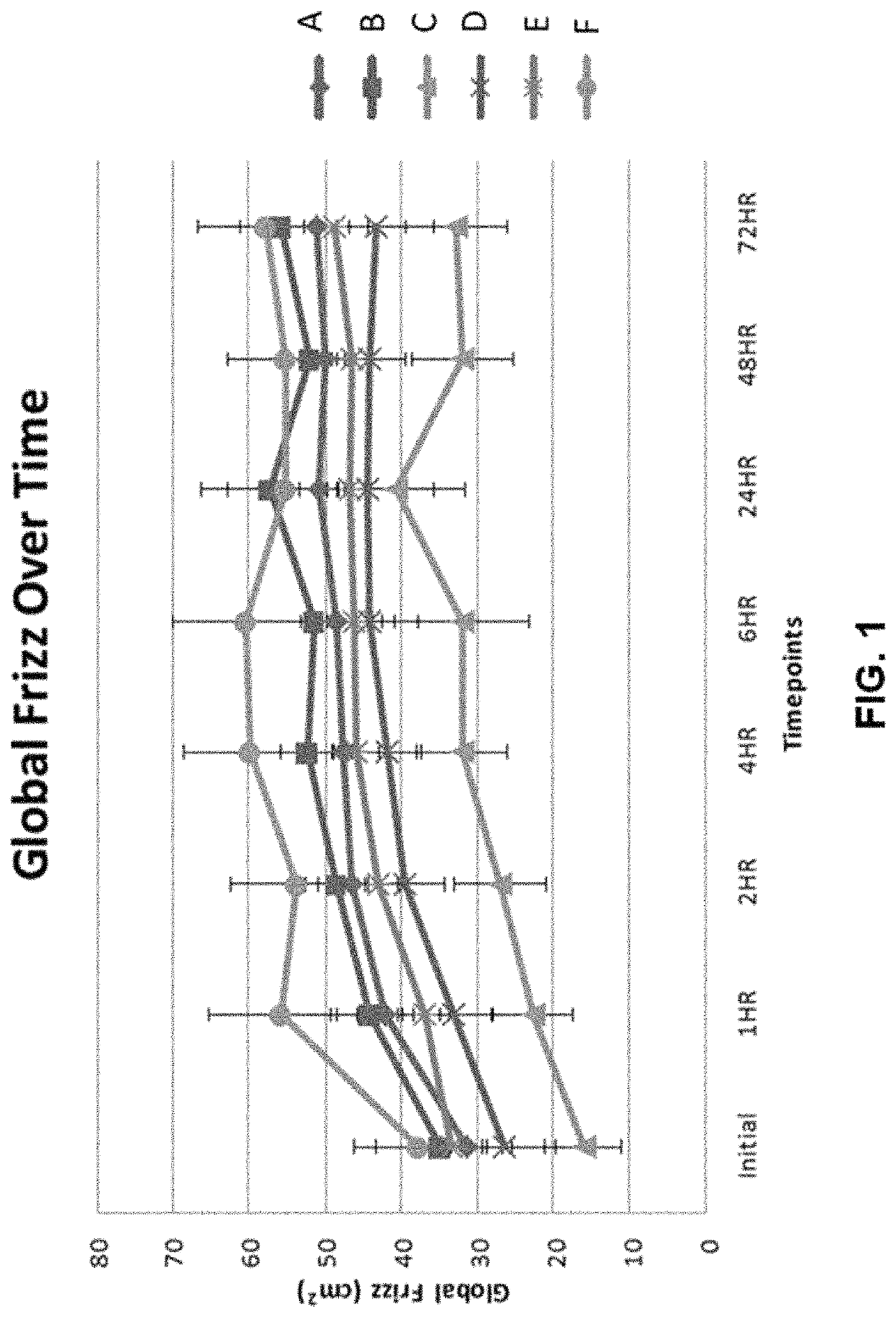 Hair-treatment compositions comprising a polyurethane latex polymer and thickening agent