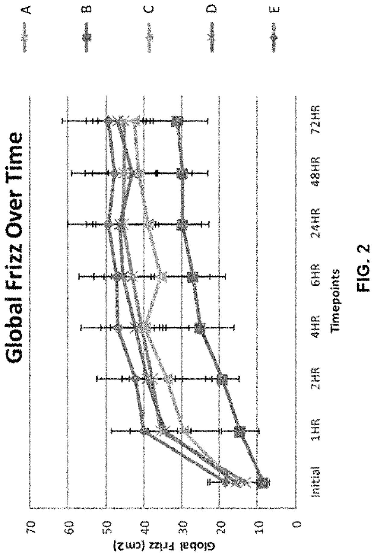 Hair-treatment compositions comprising a polyurethane latex polymer and thickening agent