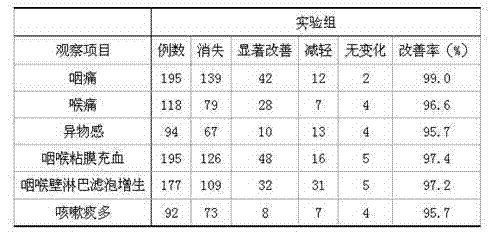 Heat-clearing and detoxicating preparations for patients suffering from sphagitis and preparation method of heat-clearing and detoxicating preparations