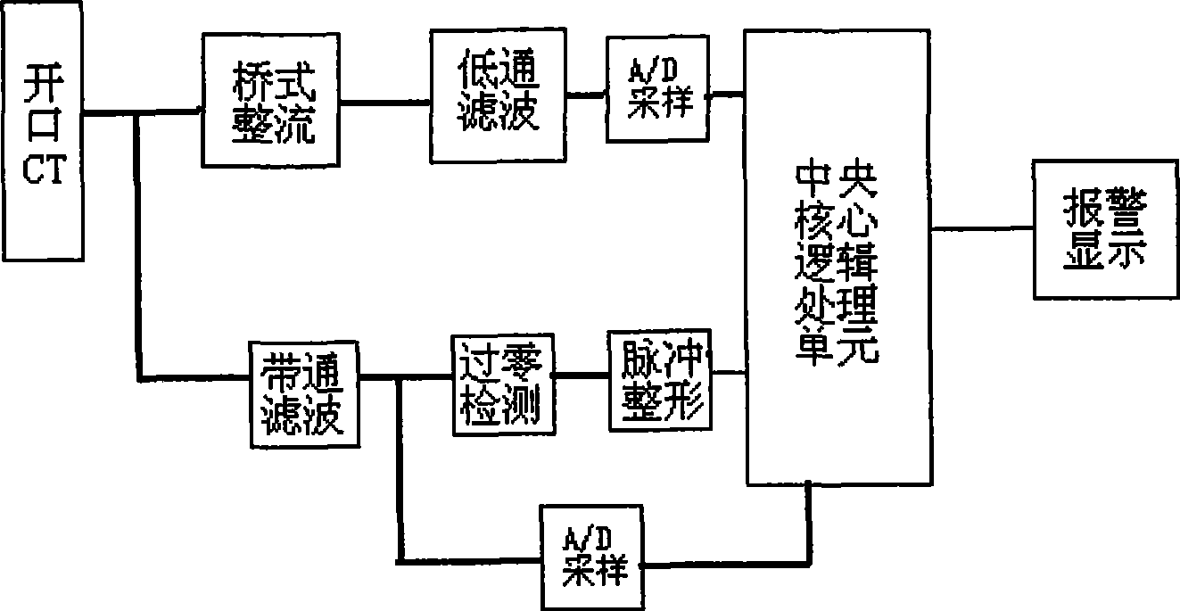 Method for recognizing short circuit fault of power distribution network by dynamically regulating over current fixed value