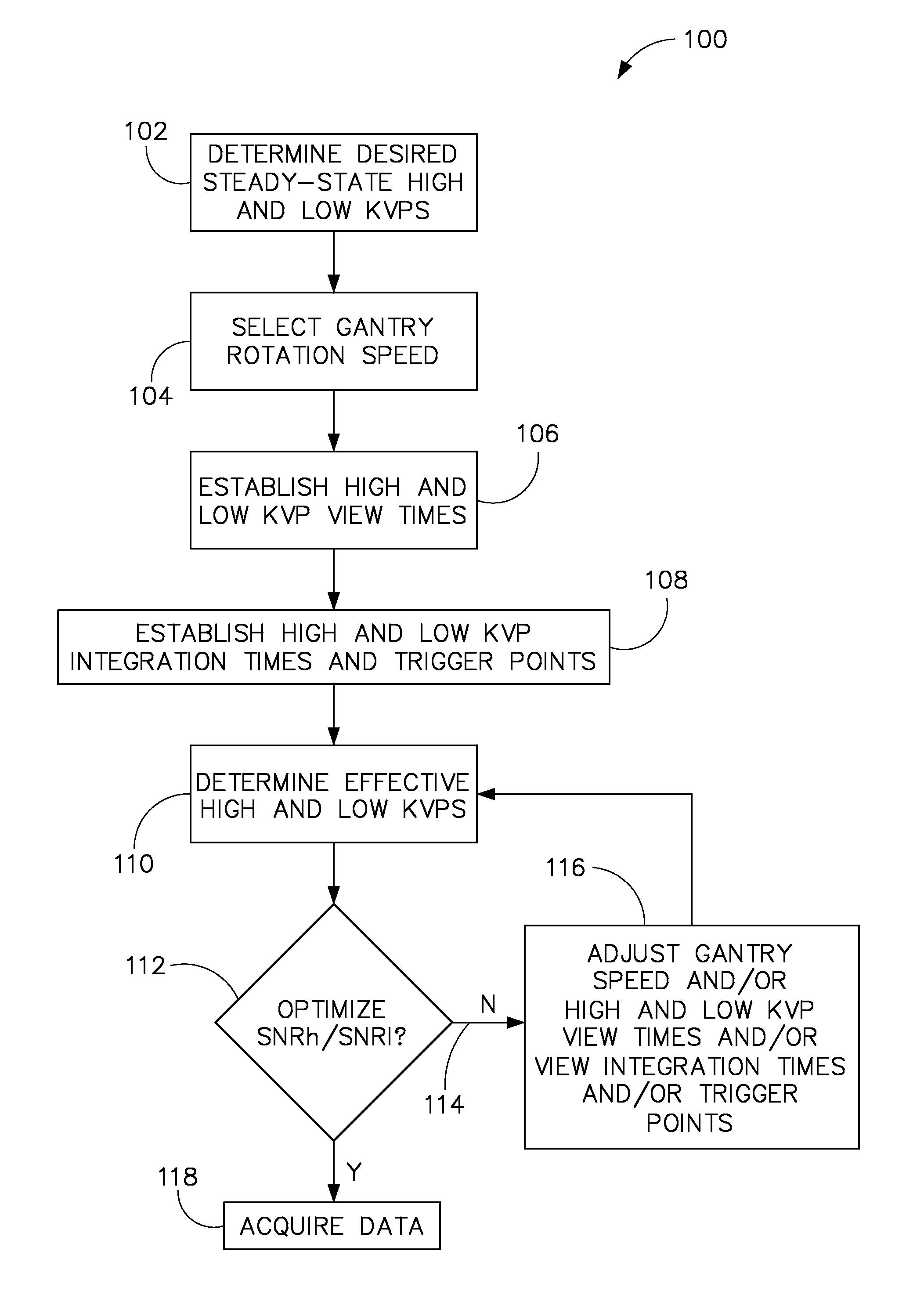 System and method of fast kVp switching for dual energy CT