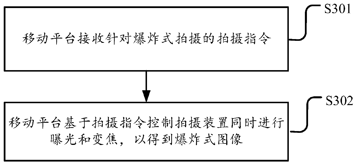 Shooting method and related equipment