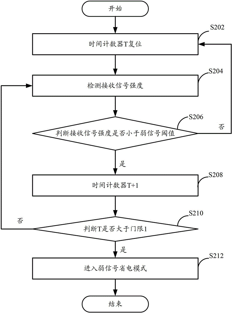 Mobile terminal and power management method for mobile terminal