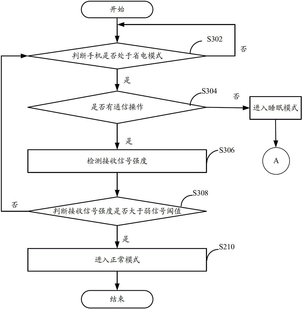 Mobile terminal and power management method for mobile terminal