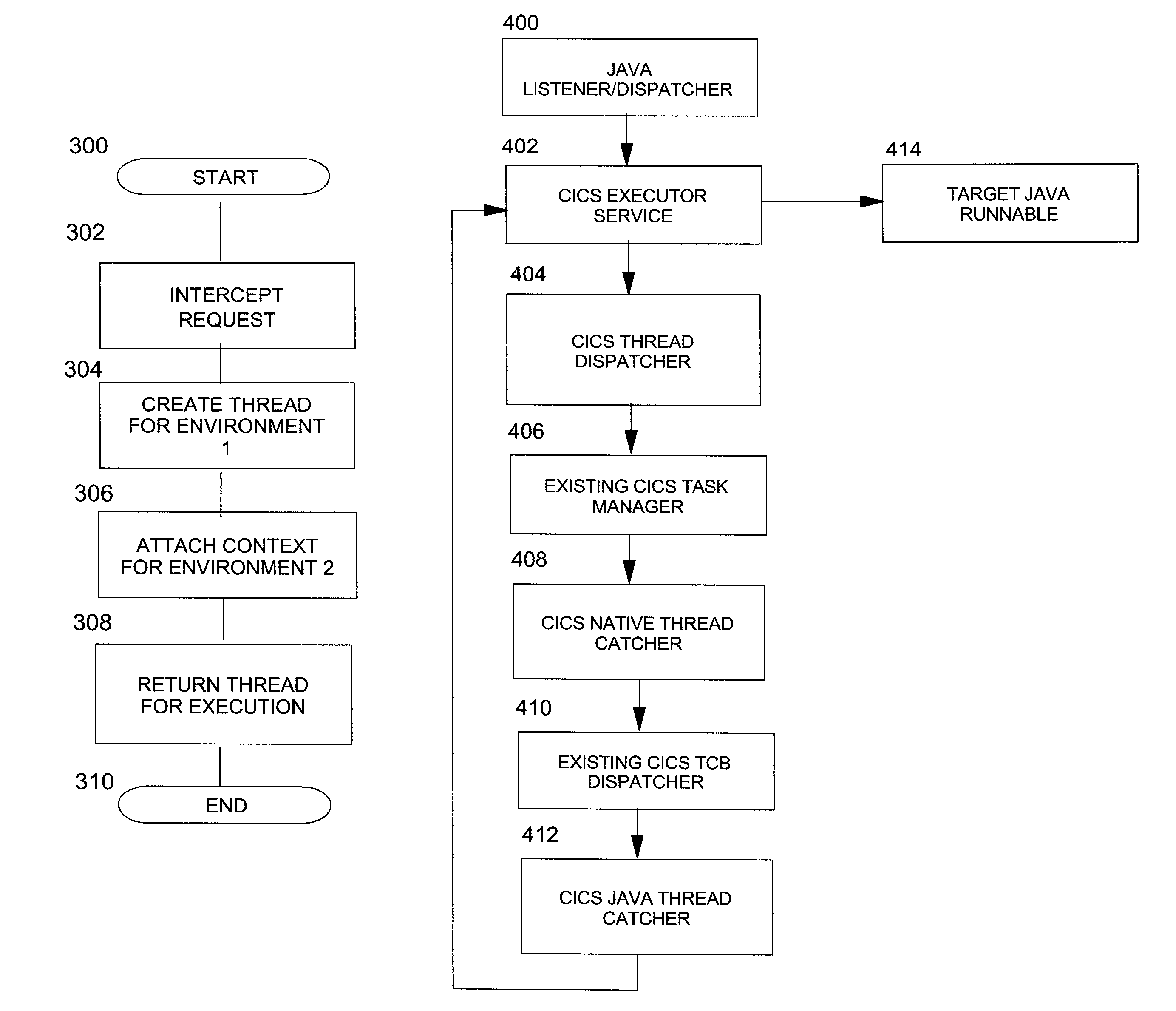 Techniques for hybrid computer thread creation and management