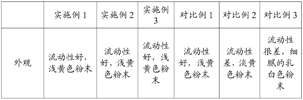 Cheese powder essence and preparation method thereof