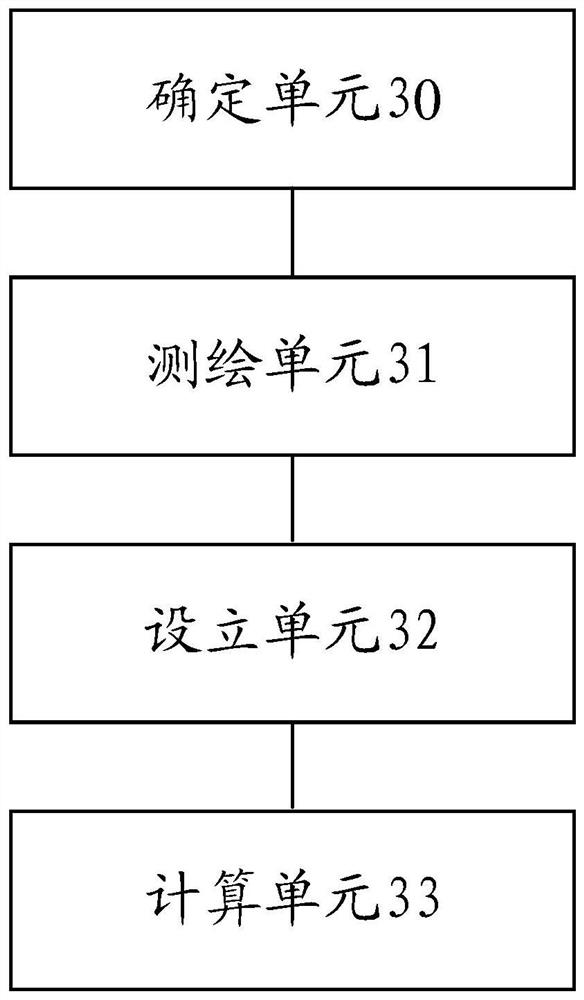 Internet asset management method and device, electronic equipment and storage medium