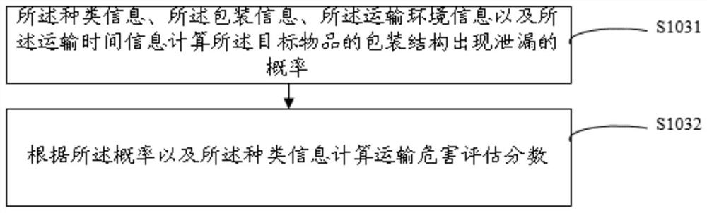 Exit-entry chemical risk assessment method and system and readable storage medium