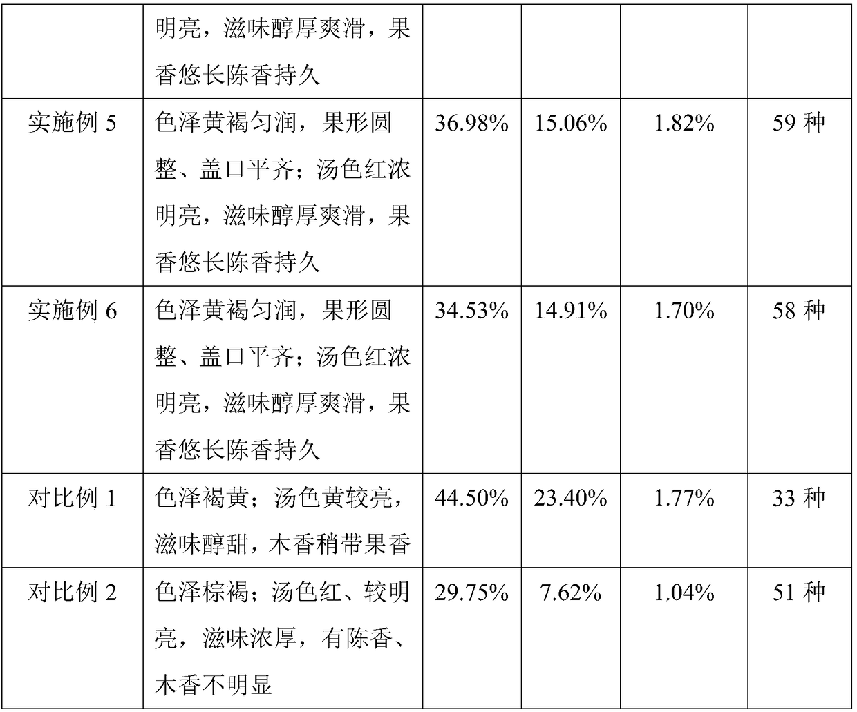 Hesperidium puer tea and preparation method thereof