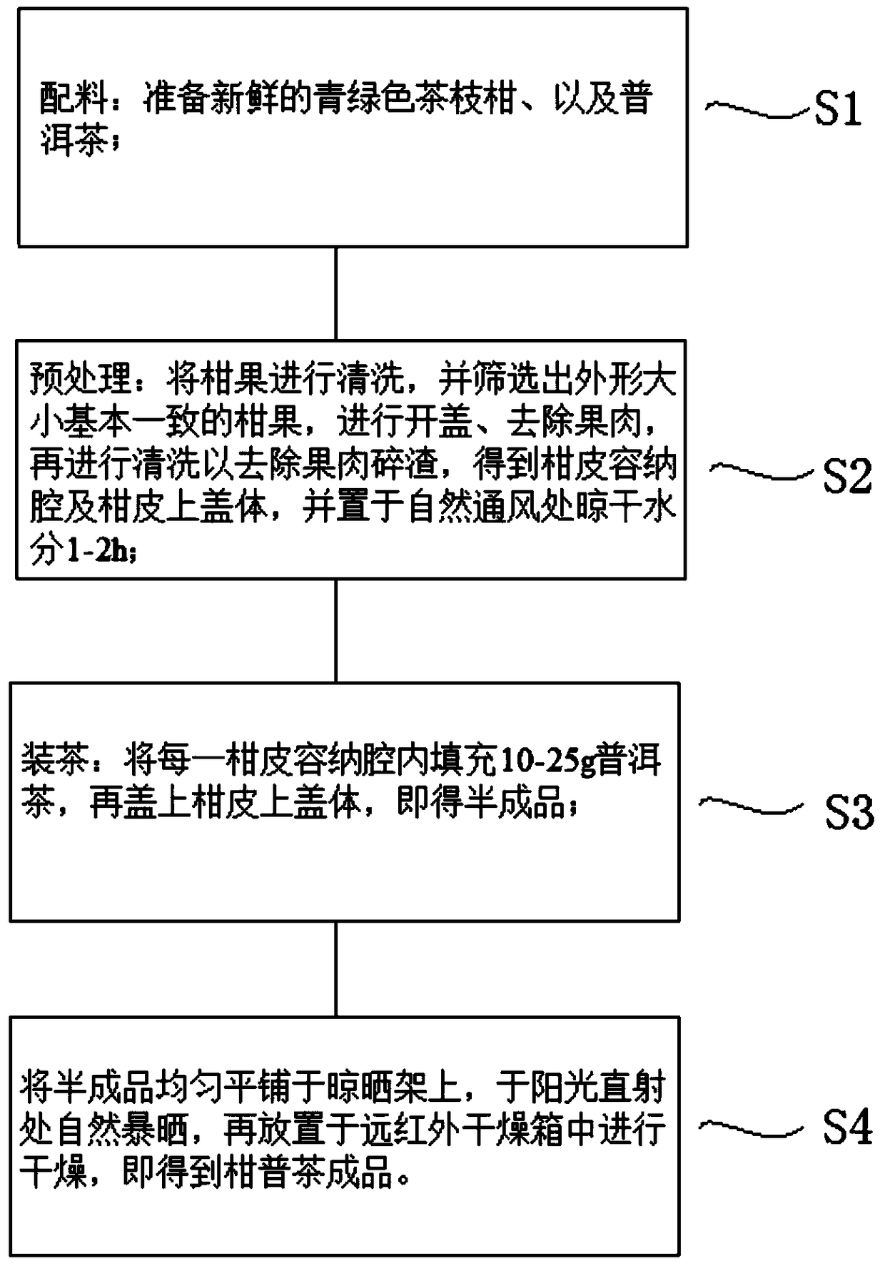 Hesperidium puer tea and preparation method thereof