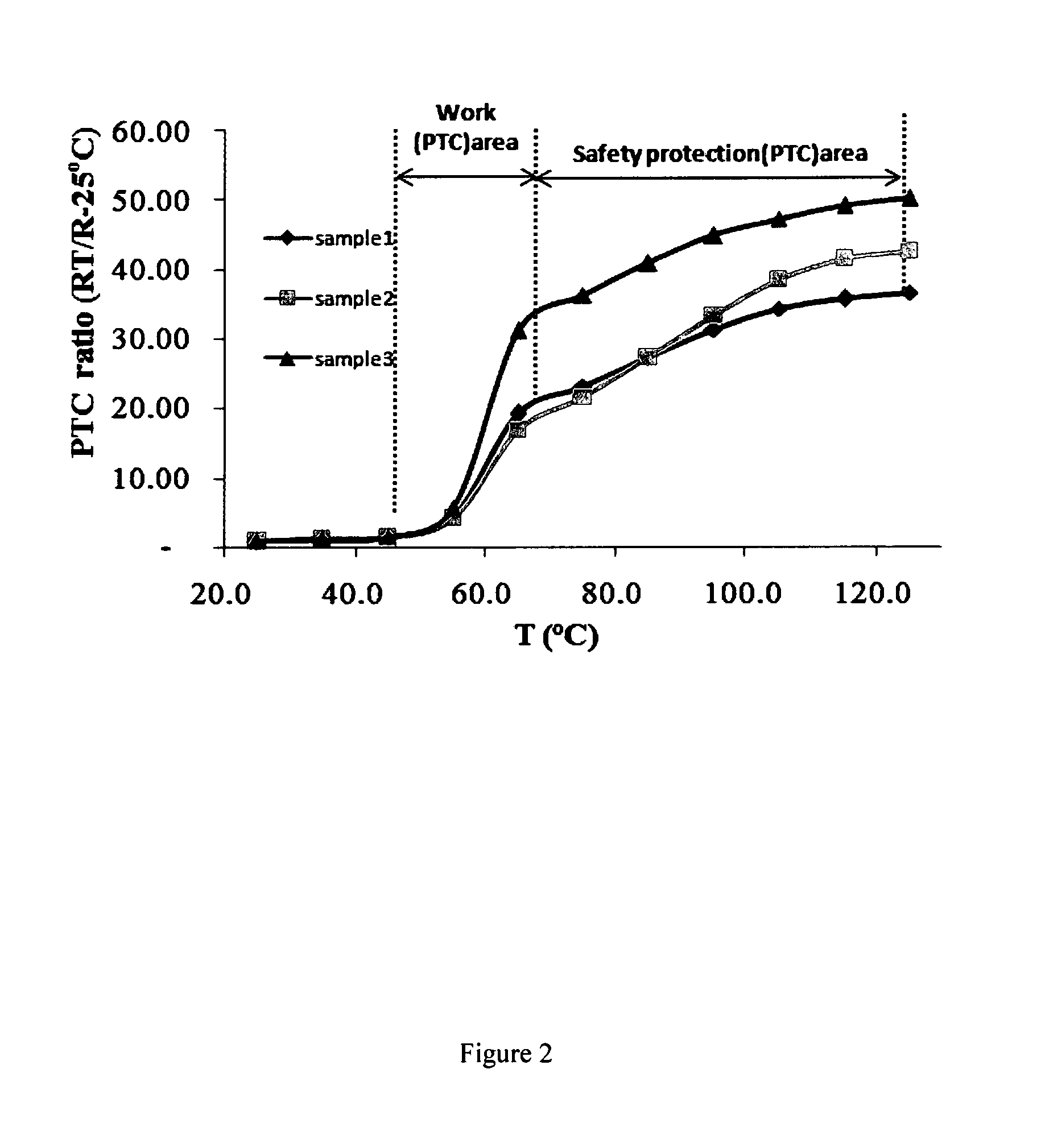 Electrically conductive PTC screen printable ink with double switching temperatures and method of making the same