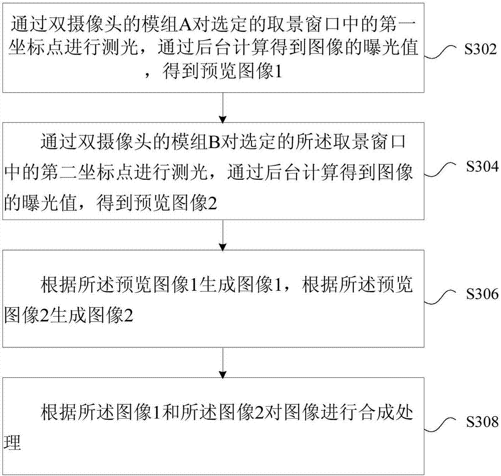 Image processing method and mobile terminal