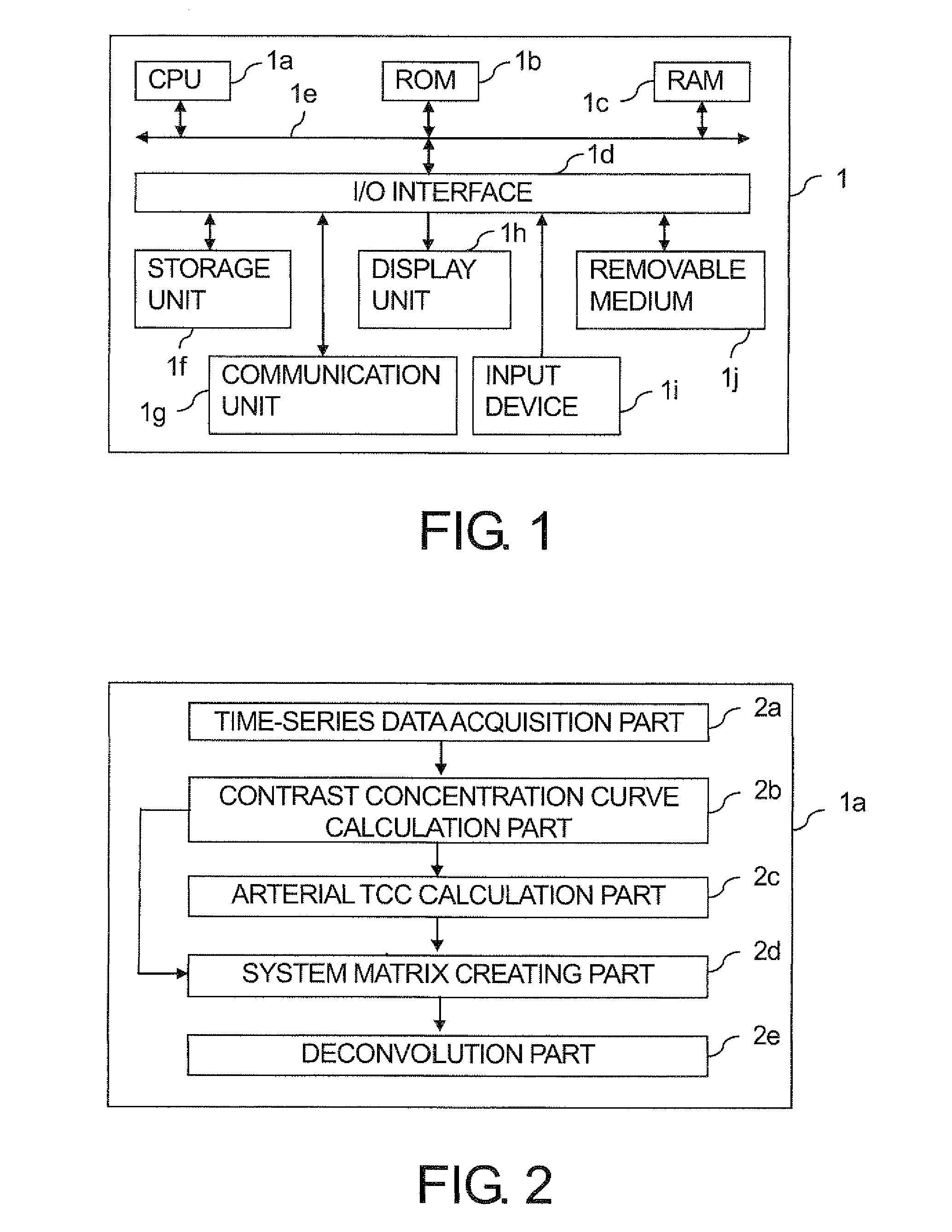 Blood flow perfusion analyzing apparatus, blood flow perfusion analyzing method, fluid analyzing apparatus and fluid analyzing method