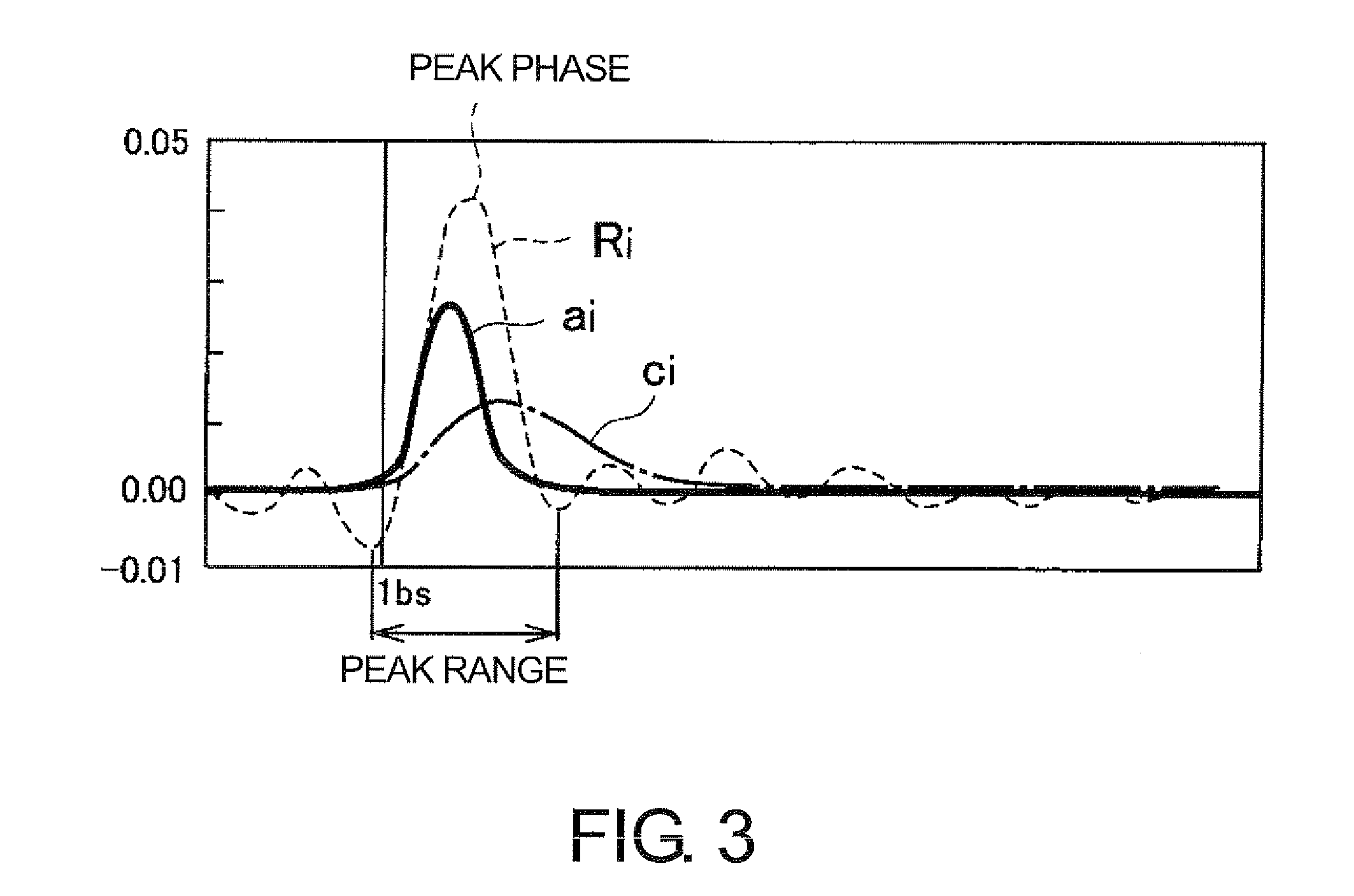 Blood flow perfusion analyzing apparatus, blood flow perfusion analyzing method, fluid analyzing apparatus and fluid analyzing method