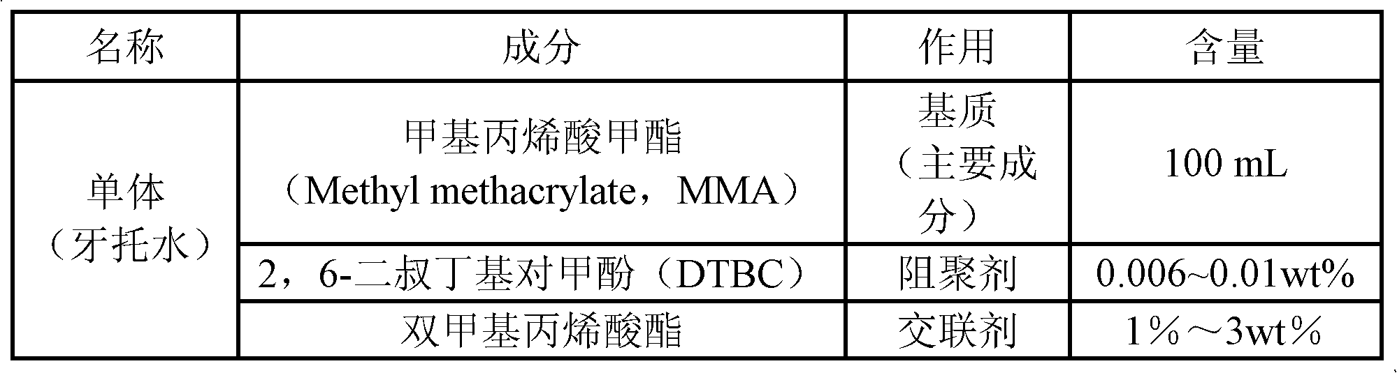 Butyl methacrylate and methyl methacrylate copolymer-based denture base material and preparation method and use thereof