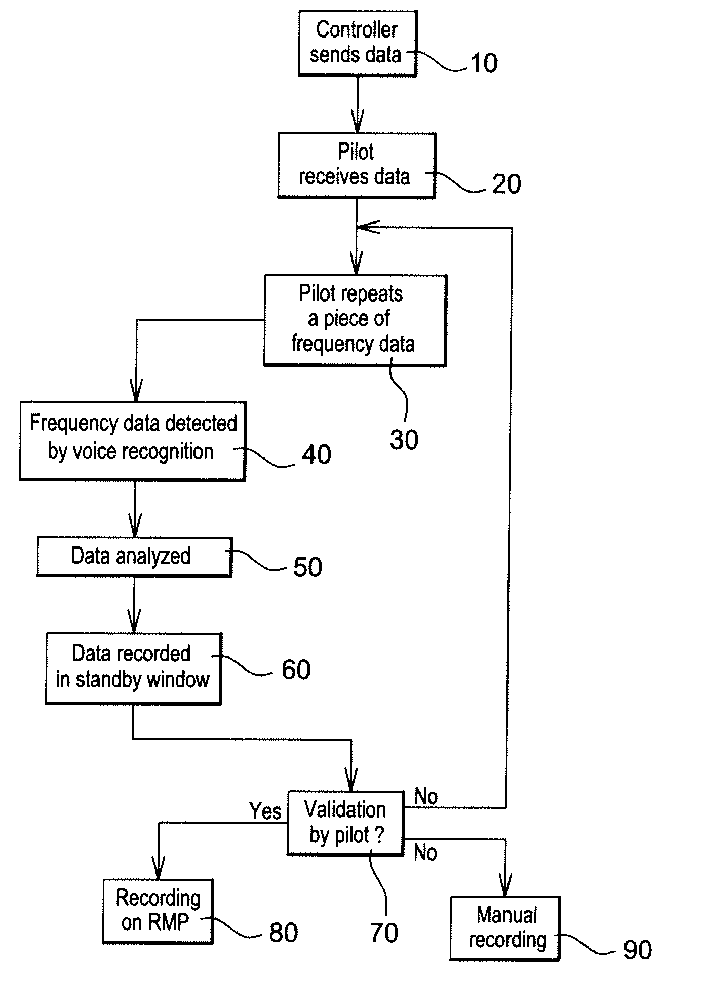 Method and system for the entry of flight data for an aircraft, transmitted between a crew on board the aircraft and ground staff