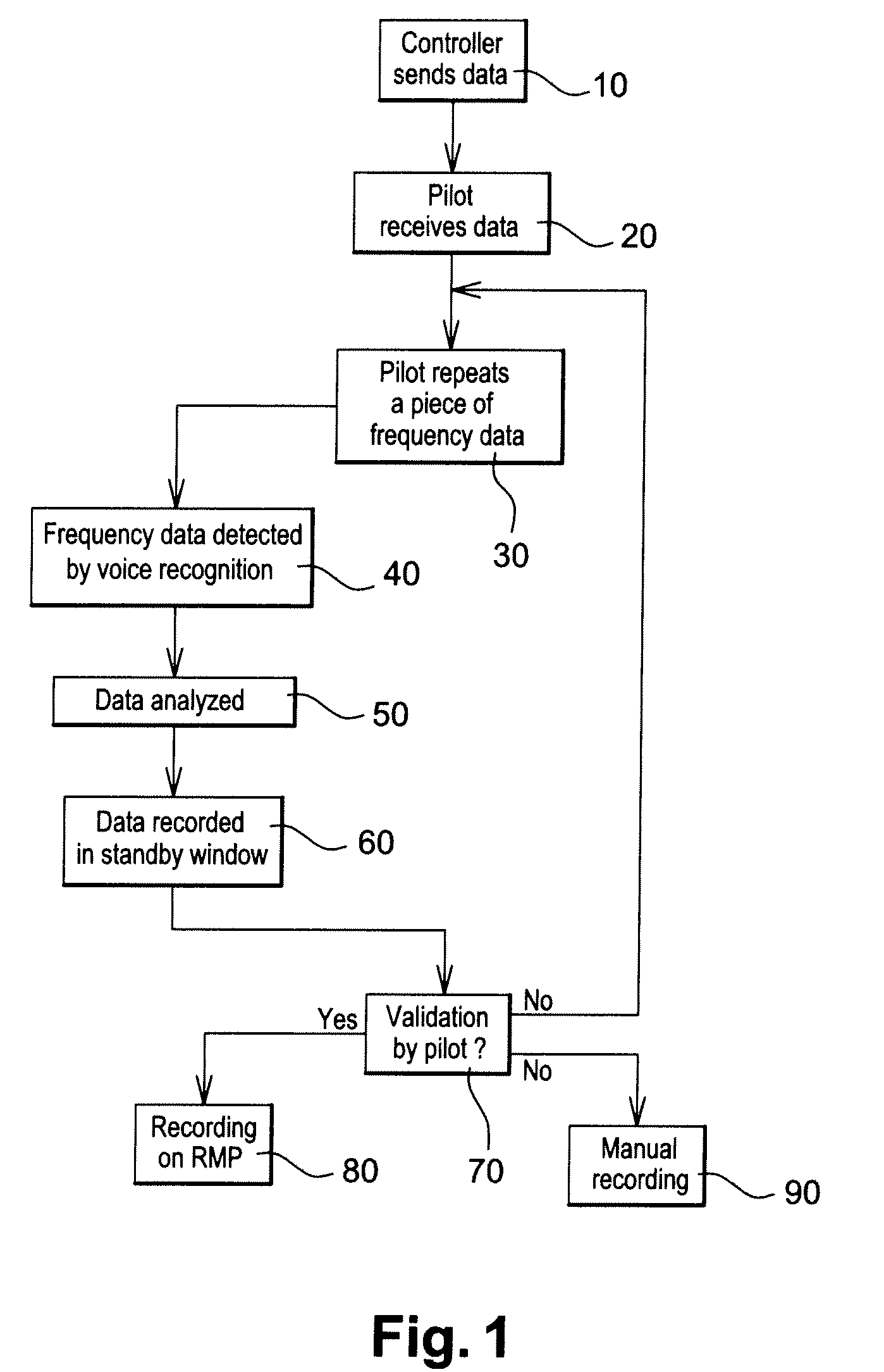 Method and system for the entry of flight data for an aircraft, transmitted between a crew on board the aircraft and ground staff