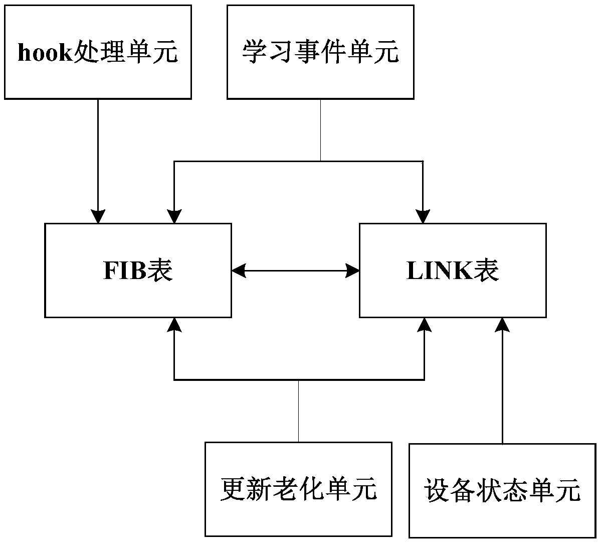 Routing acceleration system and method based on linux architecture for cpe equipment