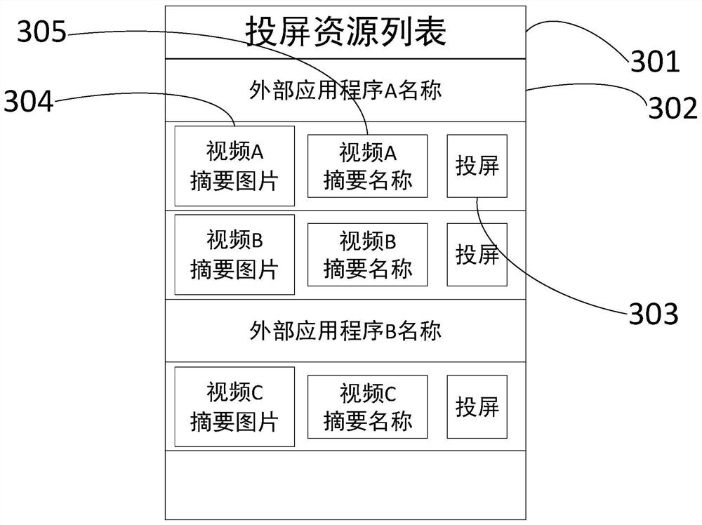 Screen projection playing control method and device, equipment and medium