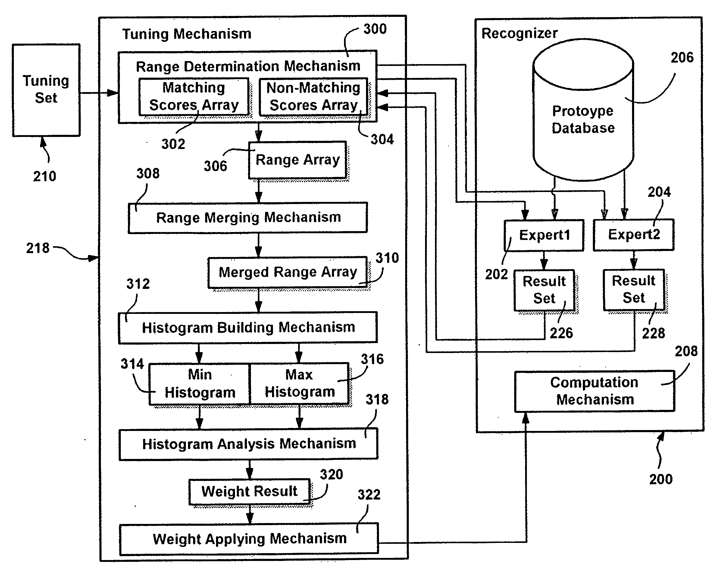 Efficient method and system for determining parameters in computerized recognition