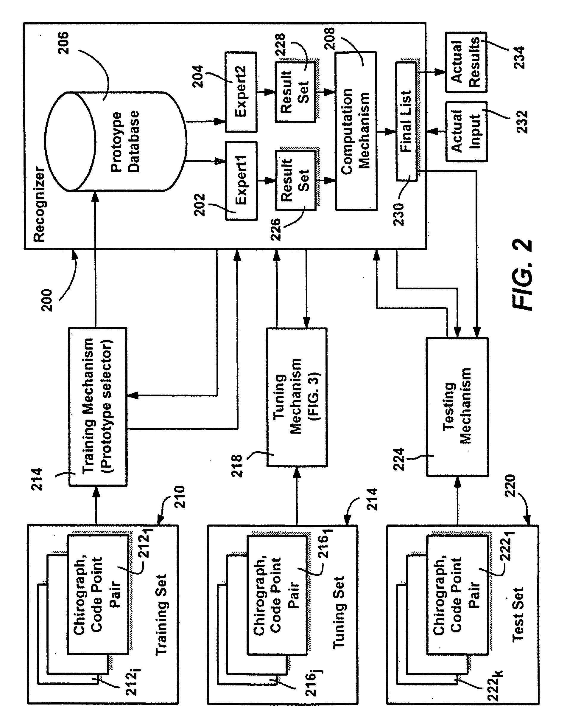 Efficient method and system for determining parameters in computerized recognition