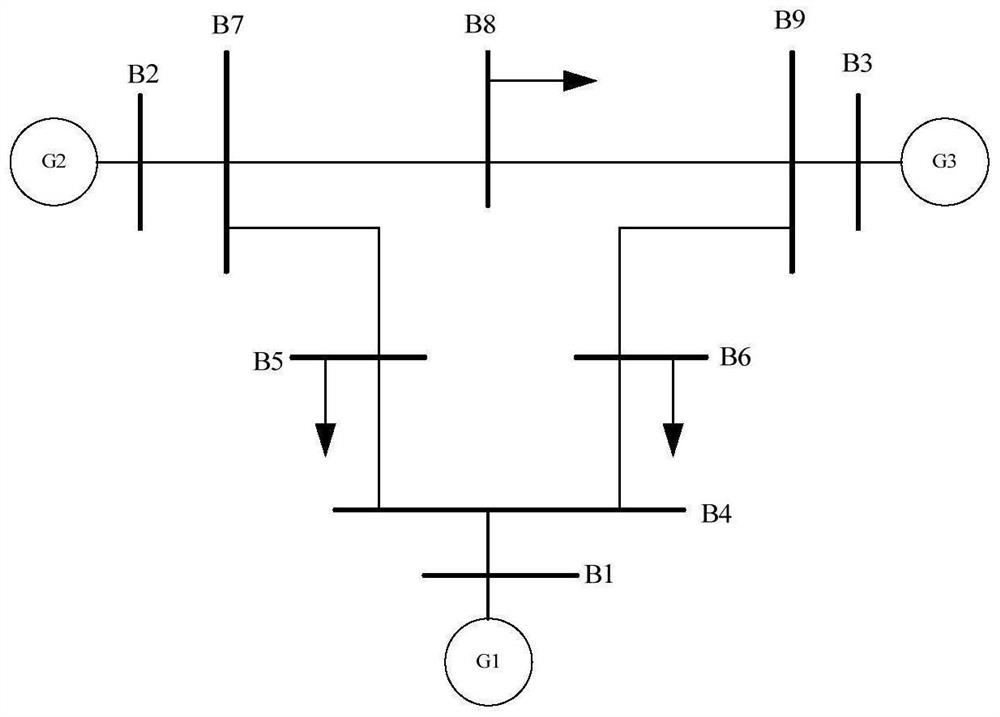Power system scheduling method based on genetic algorithm