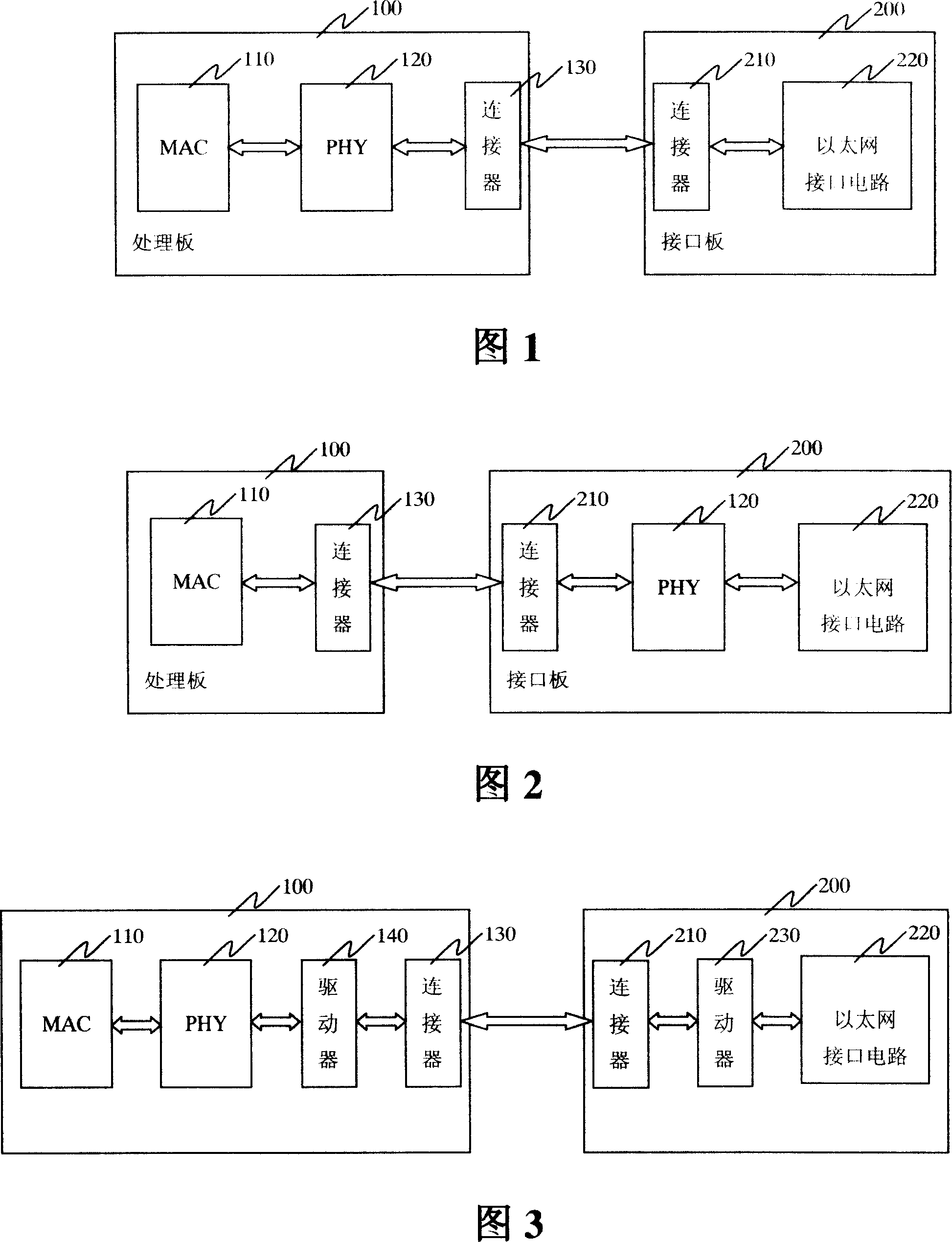 Device for long-distance transmitting Ethernet physical layer interface signal