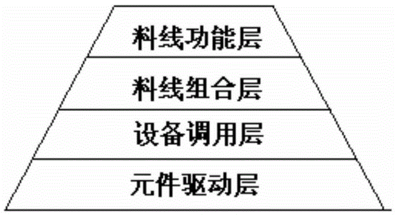 Universal material line control method