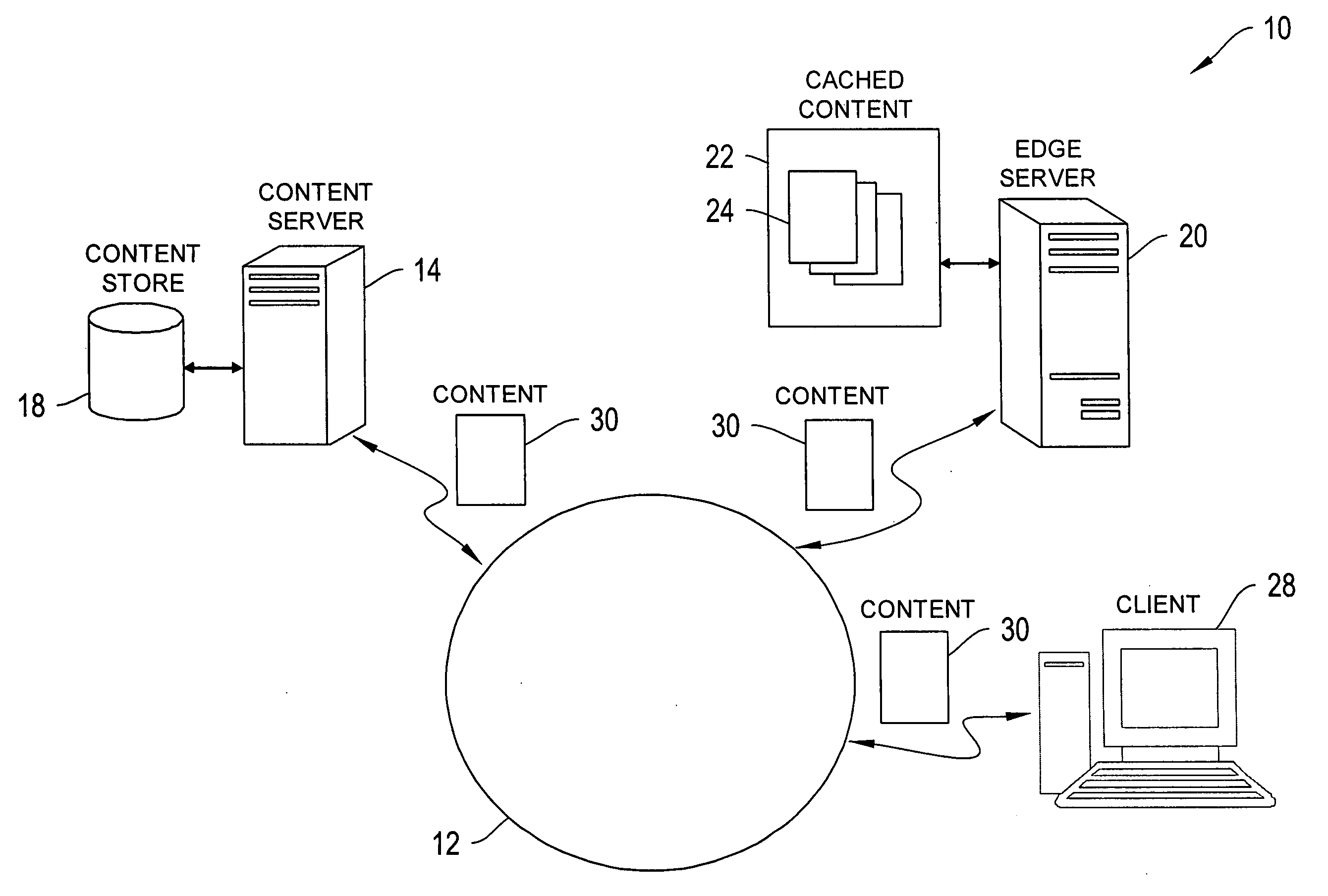 Global load balancing on a content delivery network