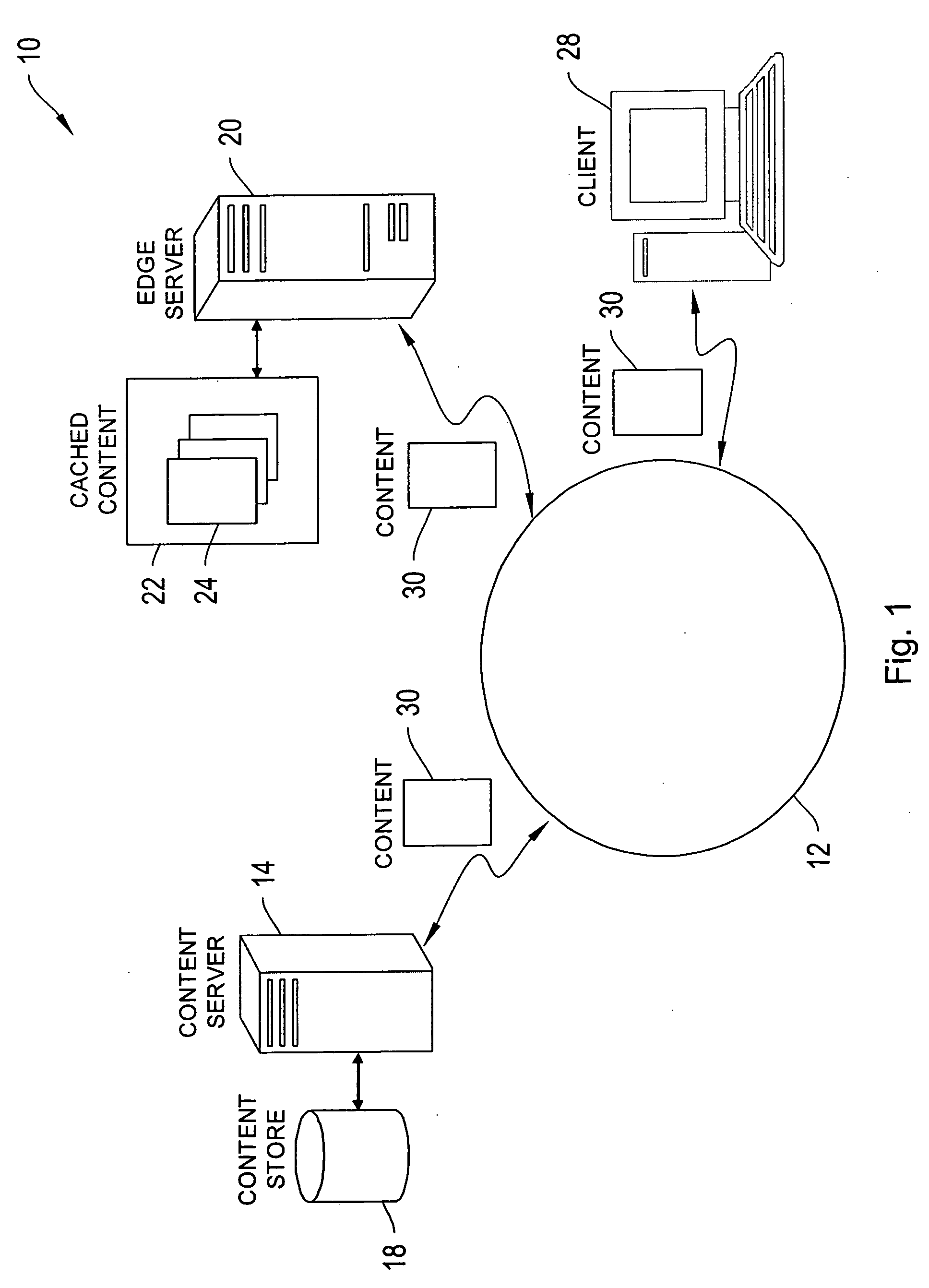 Global load balancing on a content delivery network