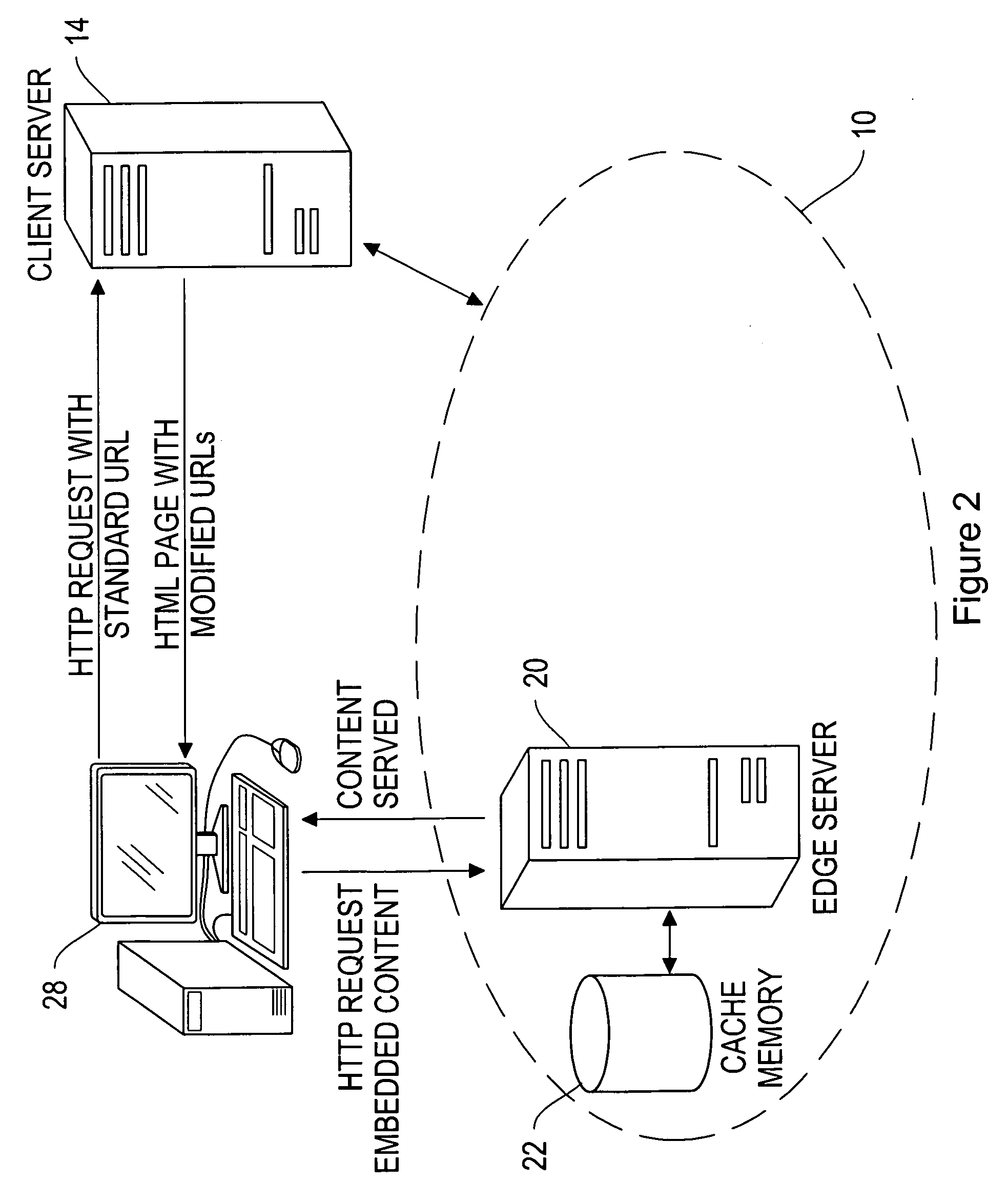 Global load balancing on a content delivery network