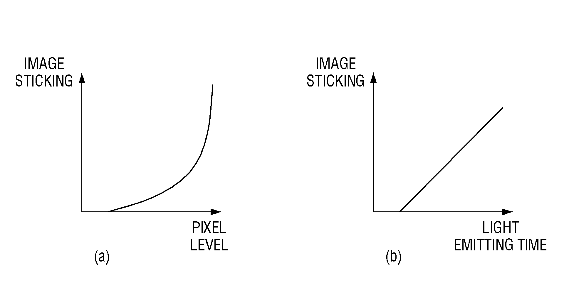 Display apparatus and control method for reducing image sticking