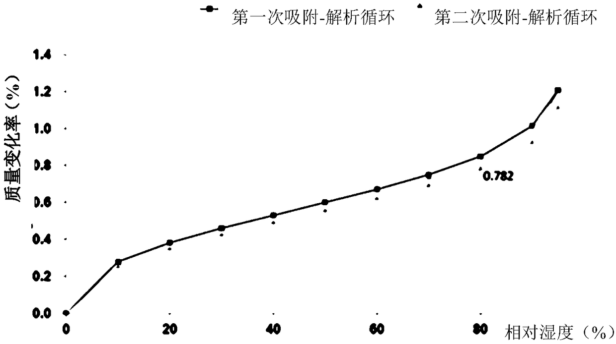 Protein tyrosine kinase modulators salt, crystallographic forms, and uses thereof