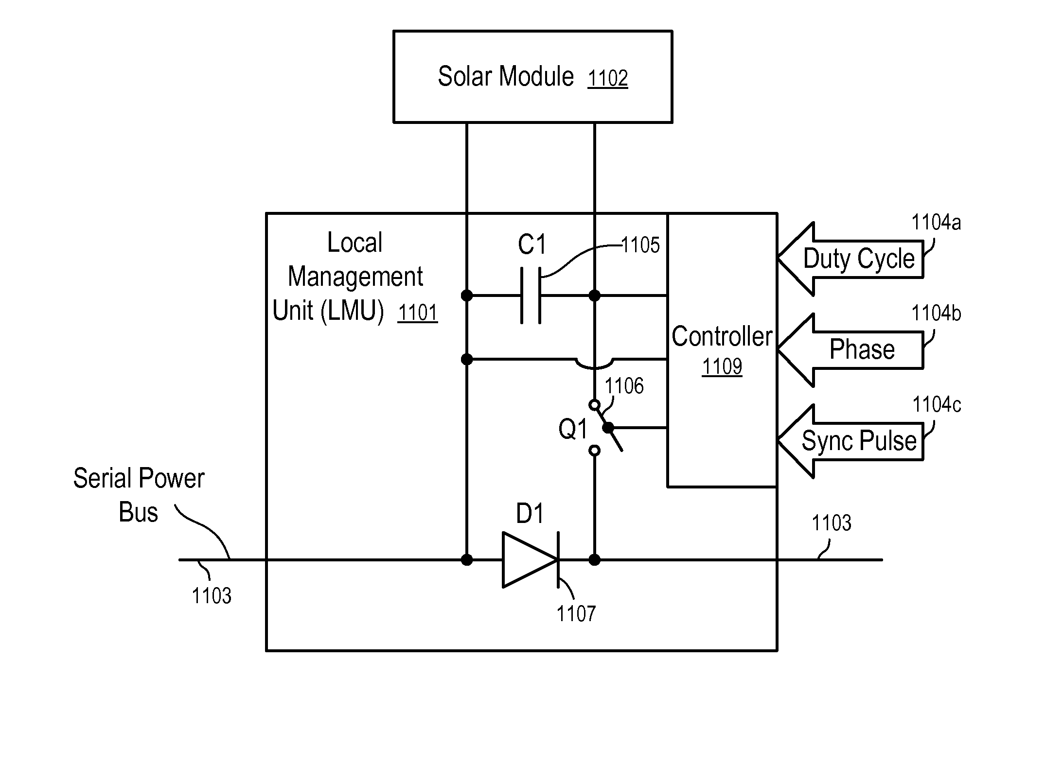 System and method for enhanced watch dog in solar panel installations