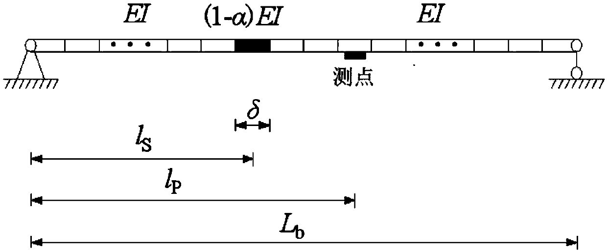 Bridge damage detection method